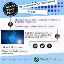 The health benefits of fibre