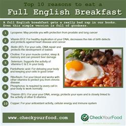 The health benefits of a full English breakfast  blog