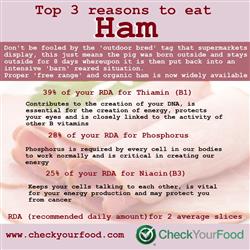 The health benefits of ham blog