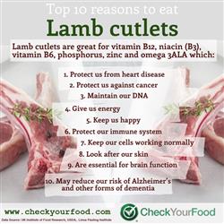 The health benefits of lamb cutlets blog
