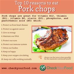 The health benefits of pork chops blog