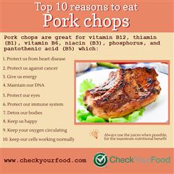 The health benefits of pork chops blog