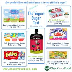 Children's yogurt - How much sugar? blog