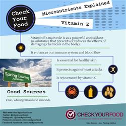 The health benefits of vitamin E blog