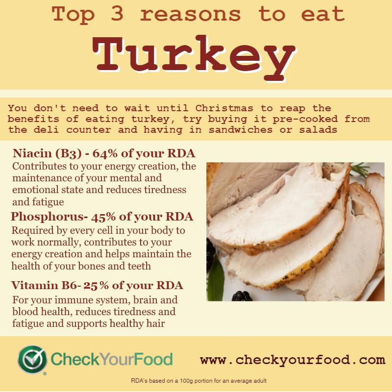 The health benefits of turkey slices
