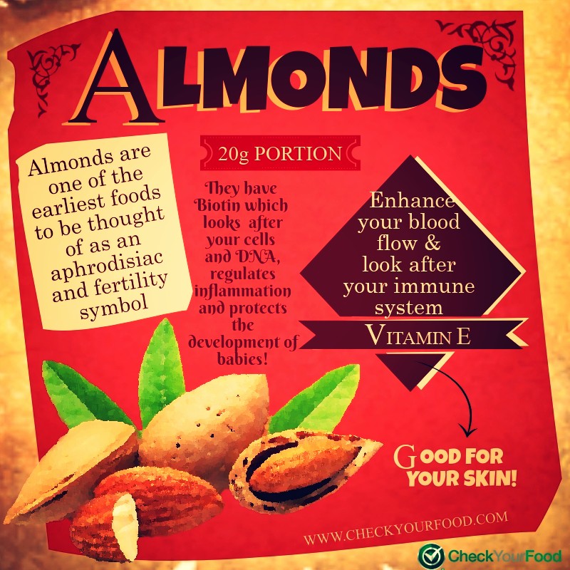 The health benefits of almonds