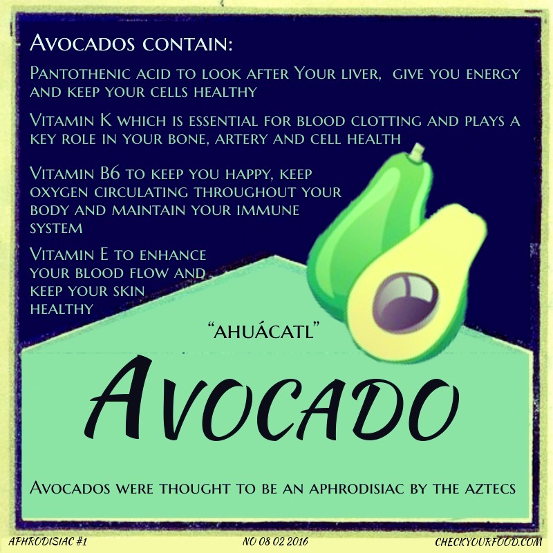 Health benefits of avocados