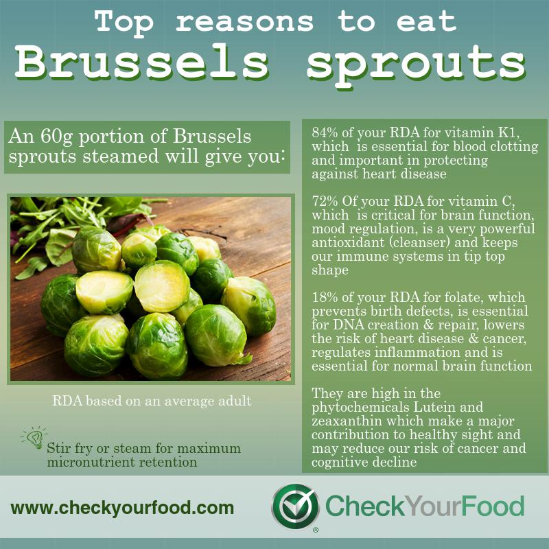 The health benefits of Brussels sprouts