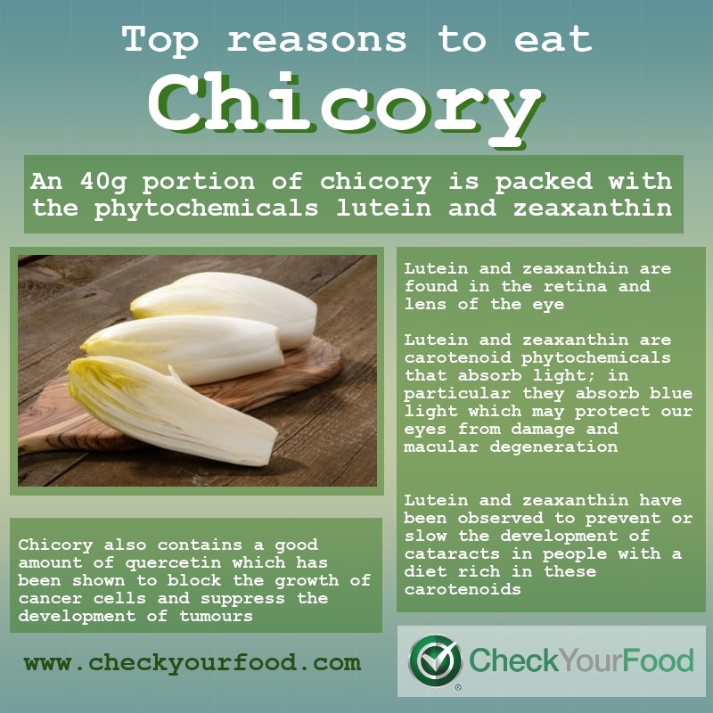 The health benefits of chicory