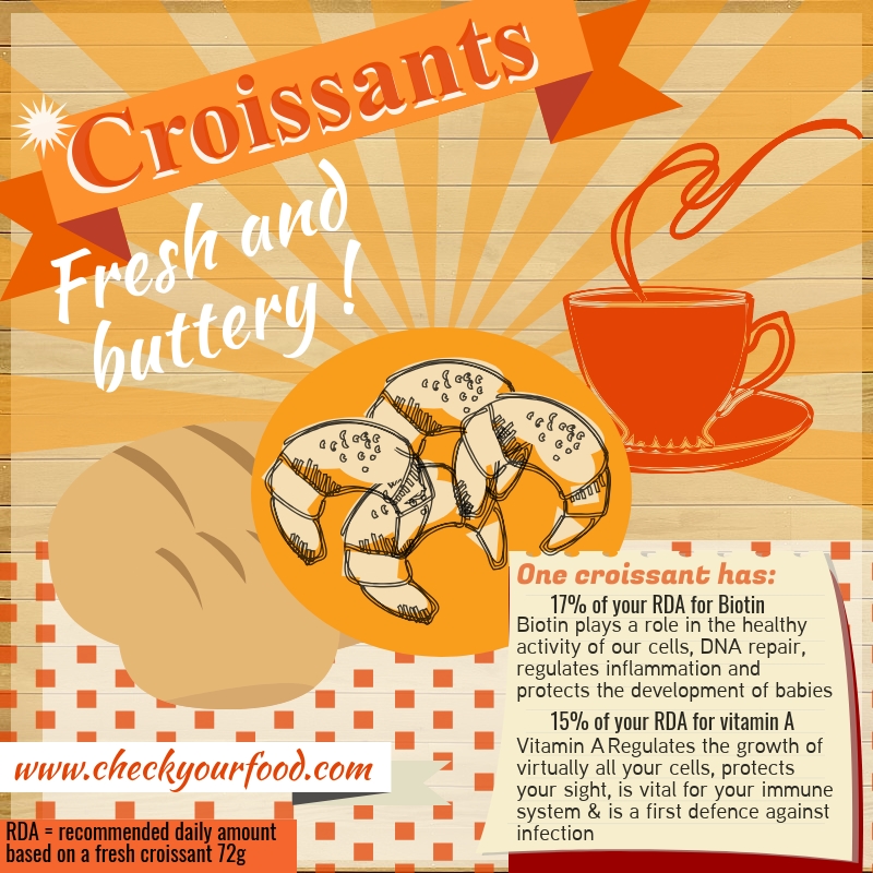 The health benefits of croissants 