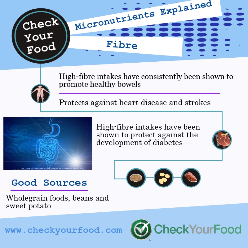 The health benefits of fibre