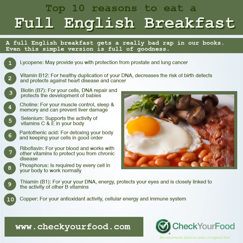 The health benefits of a full English breakfast 