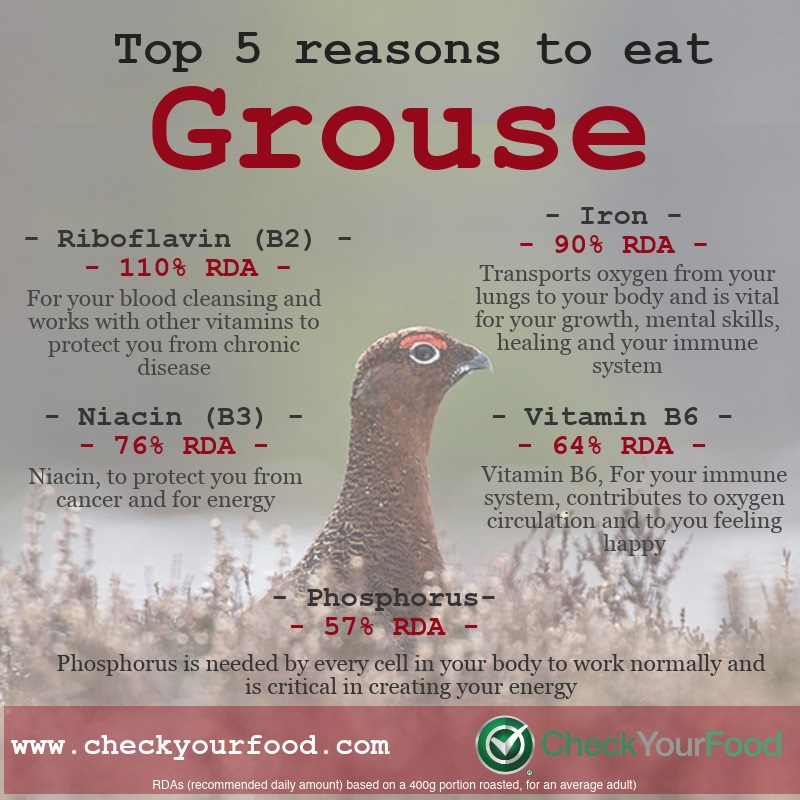 The health benefits of grouse
