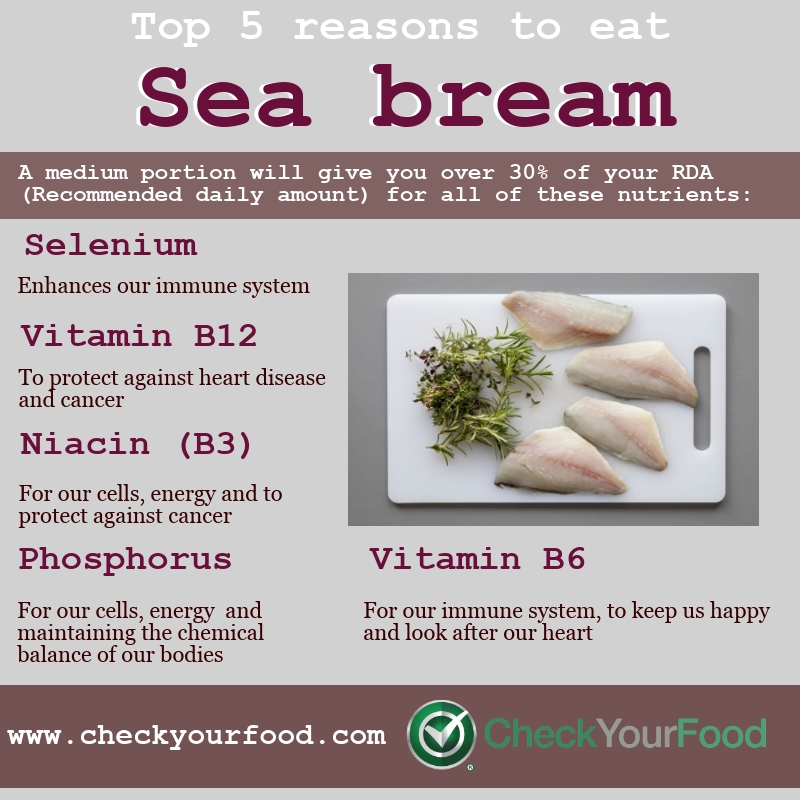 The health benefits of sea bream