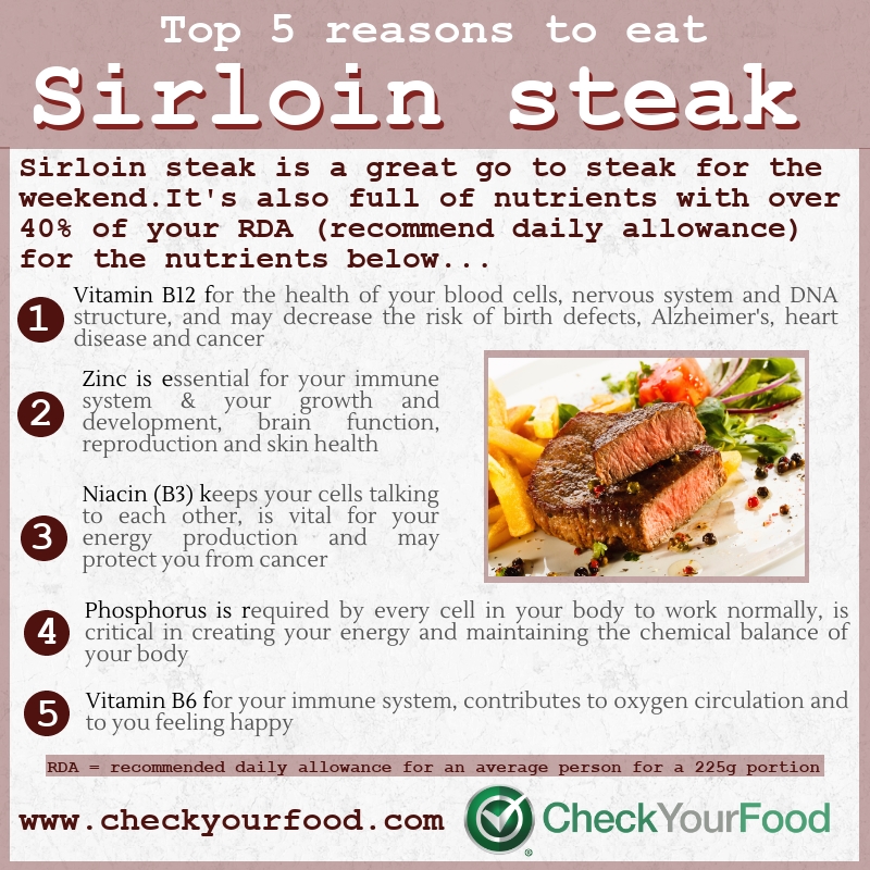 The health benefits of sirloin steak