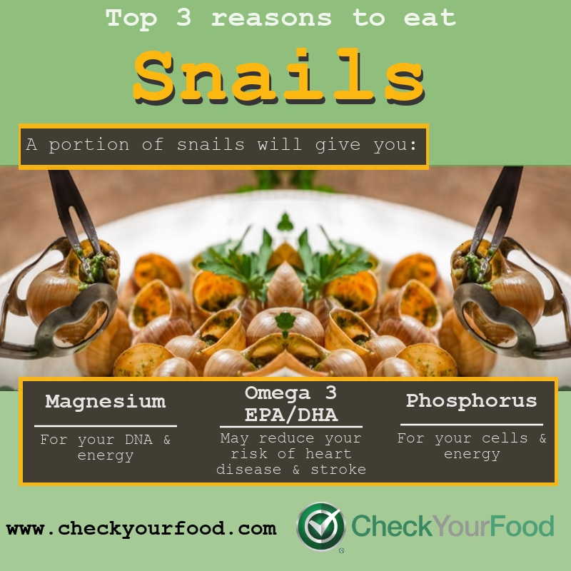 The health benefits of  snails
