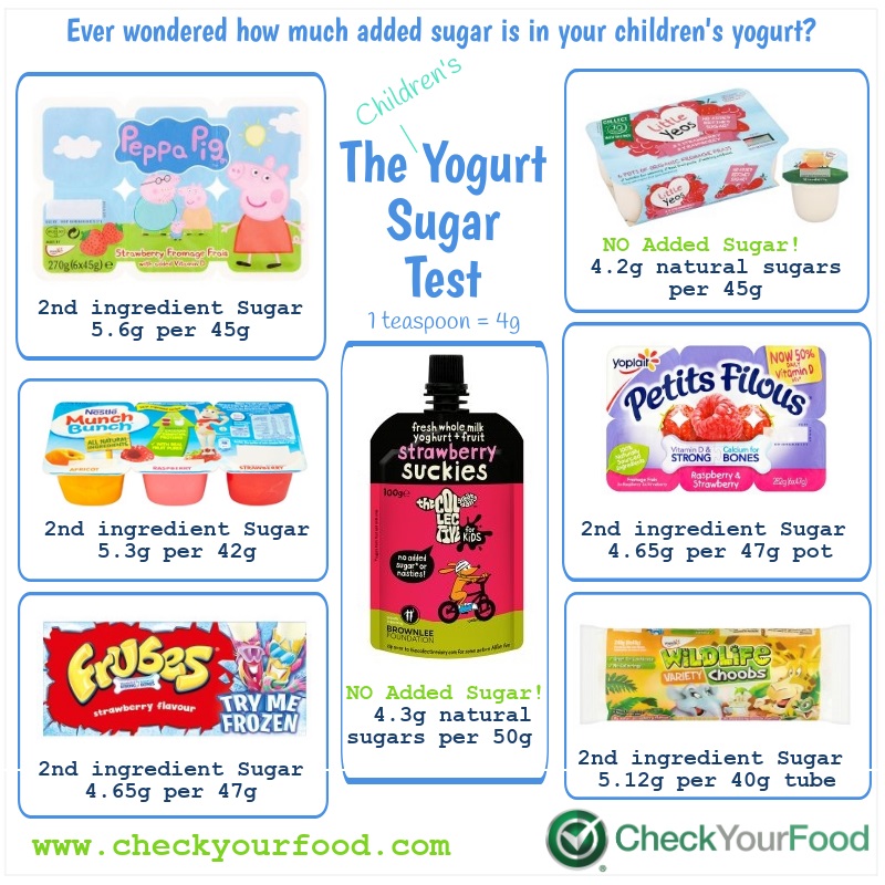 Children's yogurt - How much sugar?
