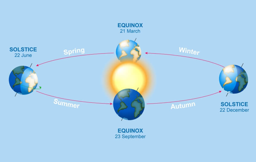 Autumn/Fall Equinox blog image