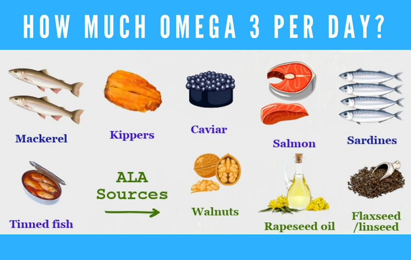 How Much Omega 3 per Day? blog image