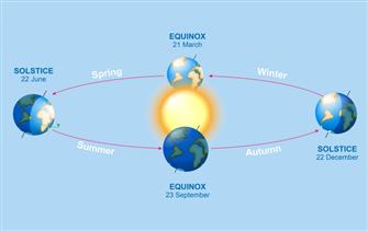 Autumn/Fall Equinox