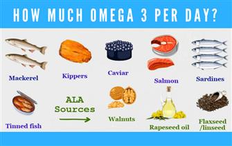 How Much Omega 3 per Day? nutritional information